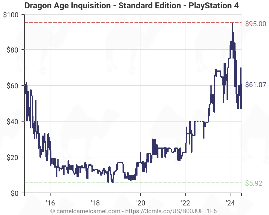dragon age inquisition ps4 amazon
