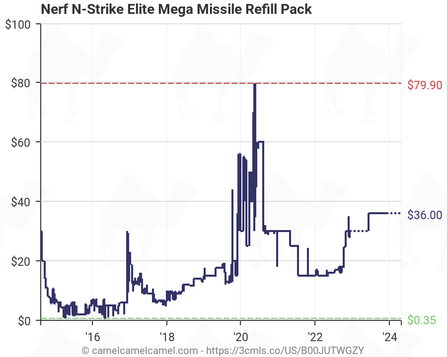 Official Nerf N-Strike Elite Series Mega Missile Refill 3-Pack