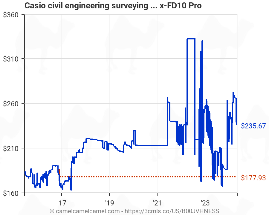 Casio Civil Surveying Specialized Calculator Fxfd10 Pro for sale online 