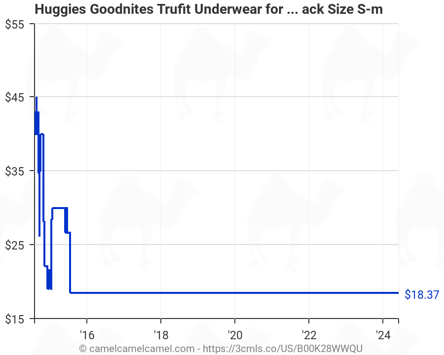 Goodnites Size Chart