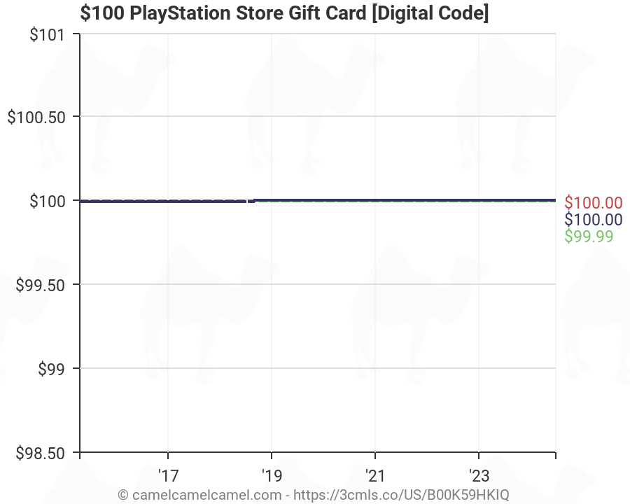 $100 playstation store gift card digital code