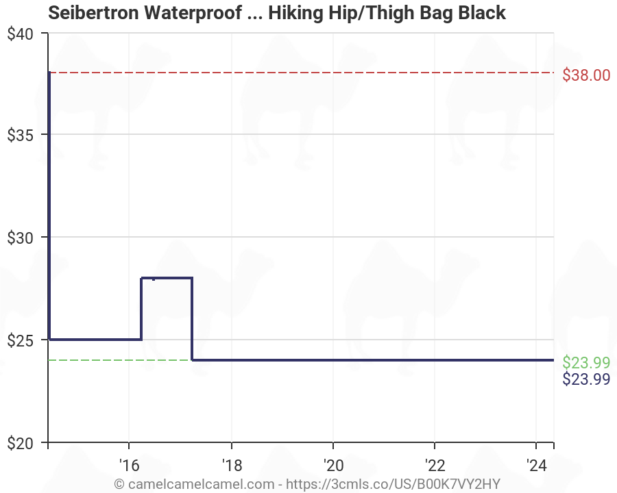 Seibertron Waterproof Airsoft Tactical Drop Leg Panel Utility Pouch Bag Type B Cross Over Leg Rig Outdoor Bike Cycling Hiking Hip//Thigh Bag
