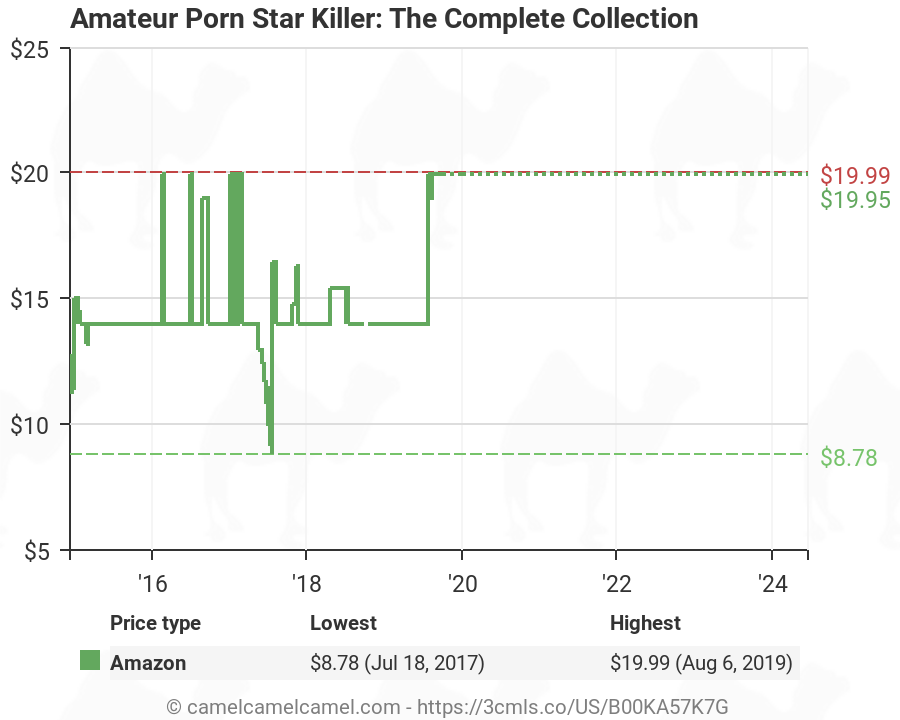 Amateur Porn Star Killer: The Complete Collection ...