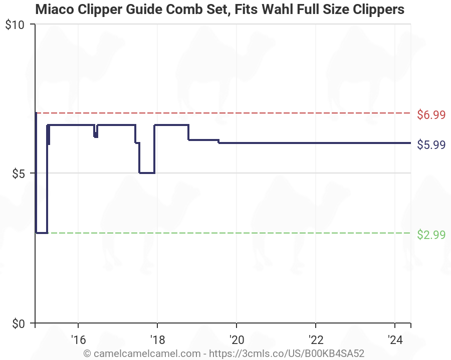 Clipper Comb Sizes Chart