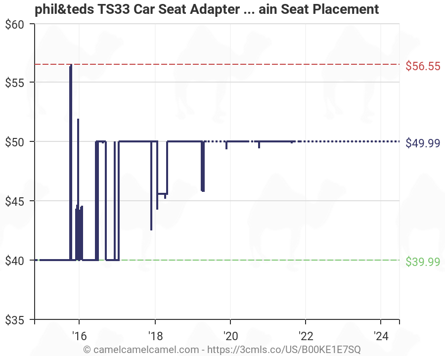 ts33 car seat adapter