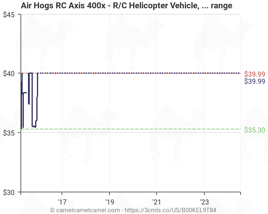 air hogs axis 400x
