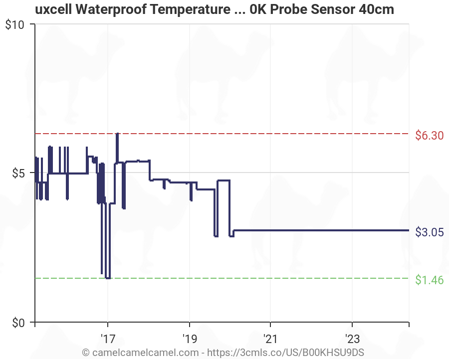 10k Temperature Sensor Chart