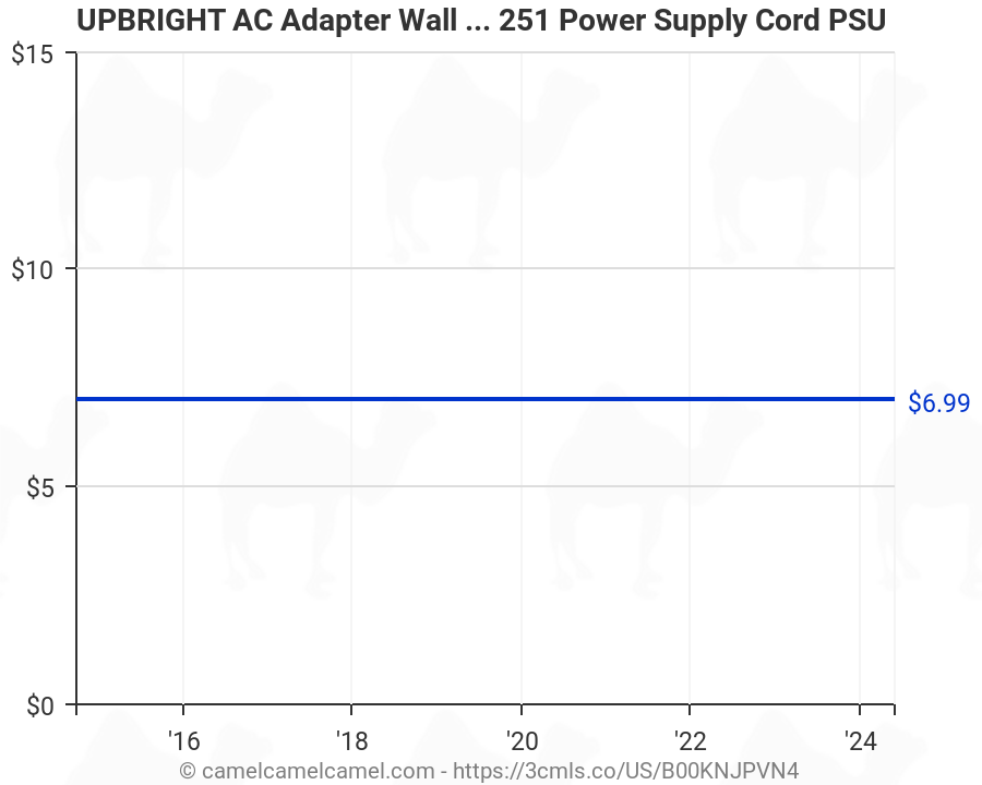 Power Adapter Chart