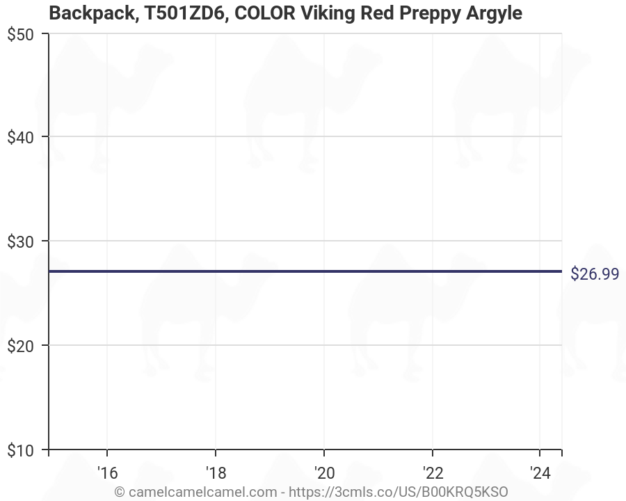 Viking Range Color Chart