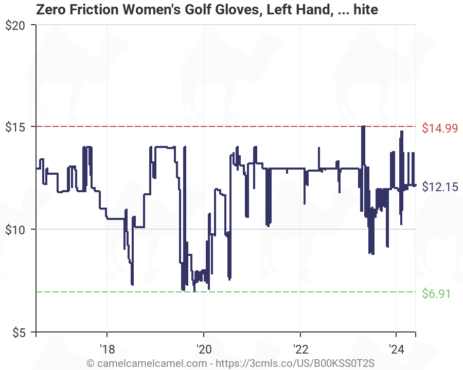 Friction Gloves Size Chart
