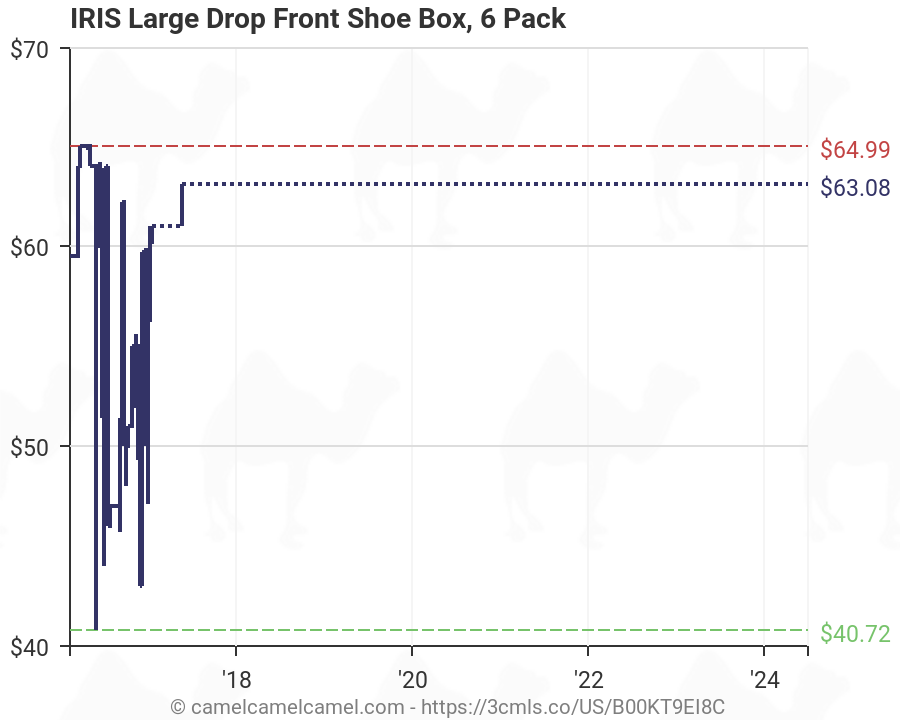 iris large drop front shoe box