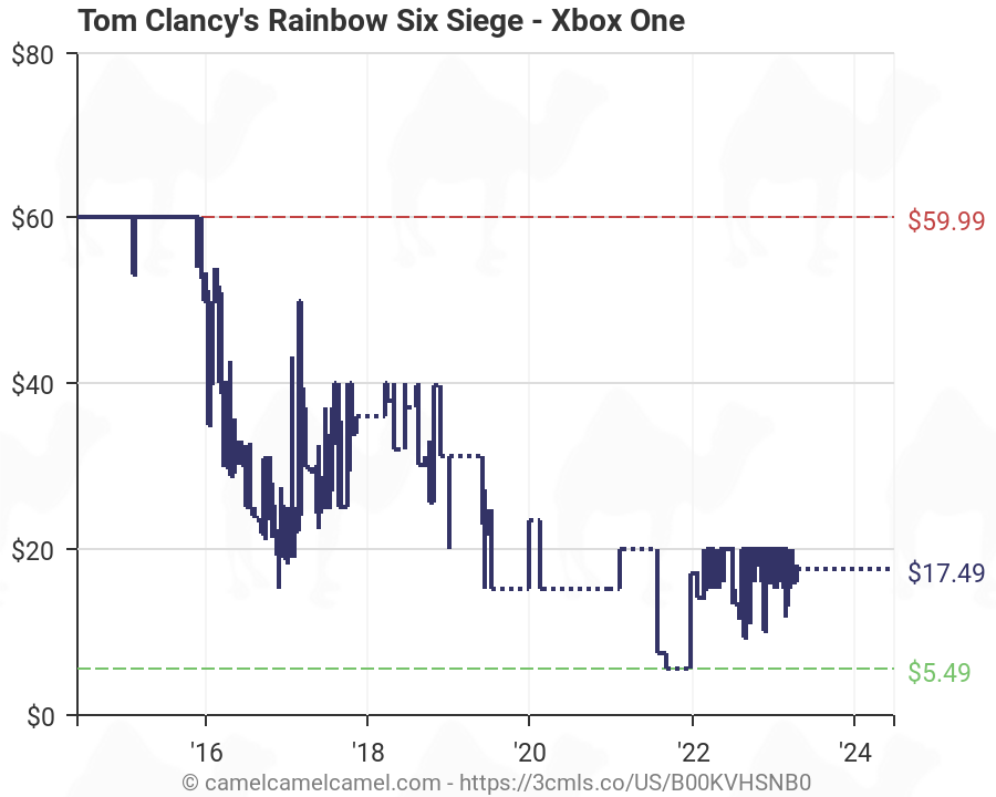 rainbow six siege xbox amazon