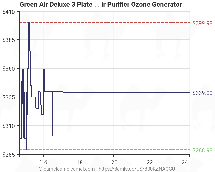 Green Air Deluxe 3 Plate HEPA and Odor Fighting Filter Alpine Air Purifier Ozone Generator