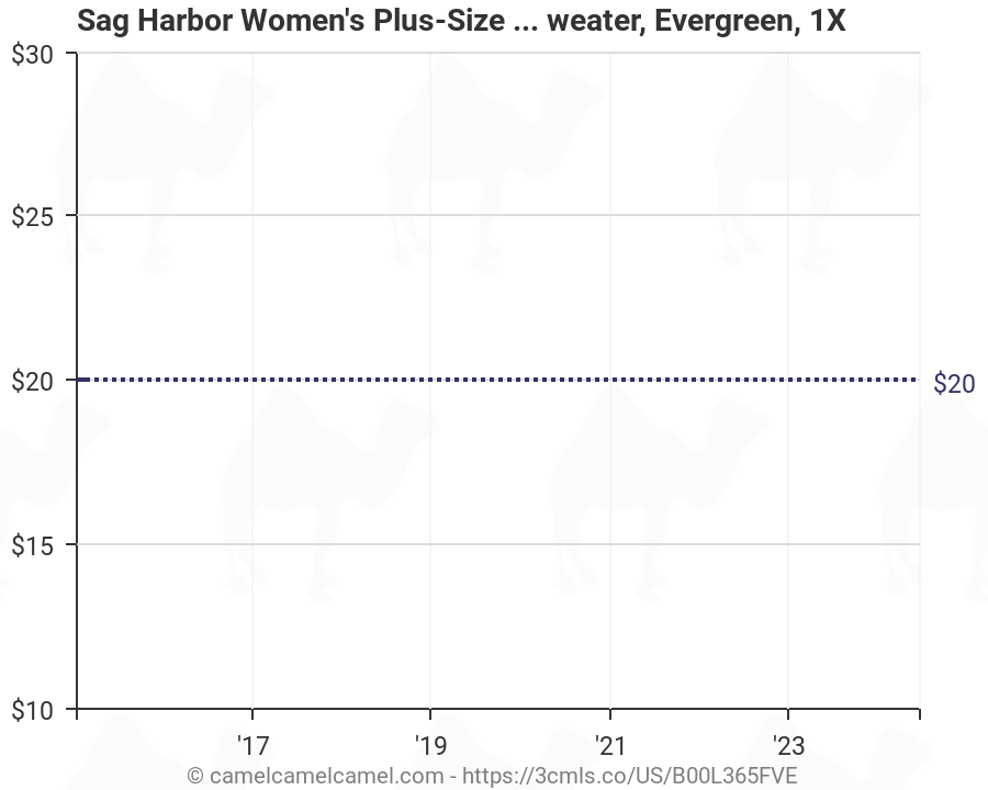 Sag Harbor Size Chart