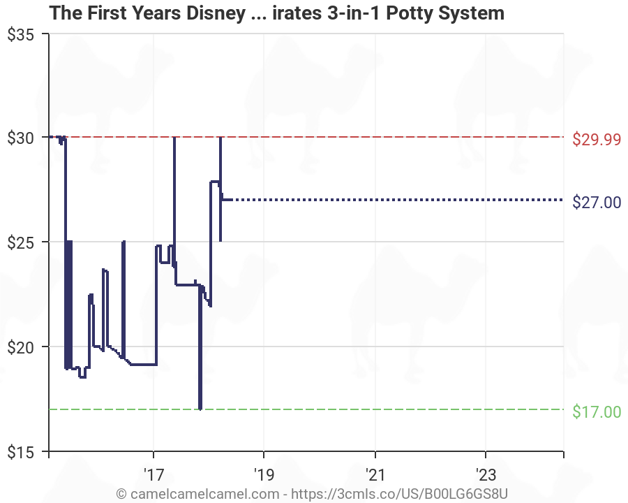 Jake And The Neverland Pirates Potty Chart