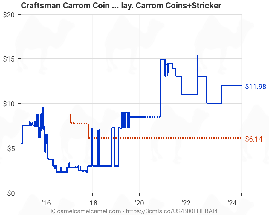 carrom coins price
