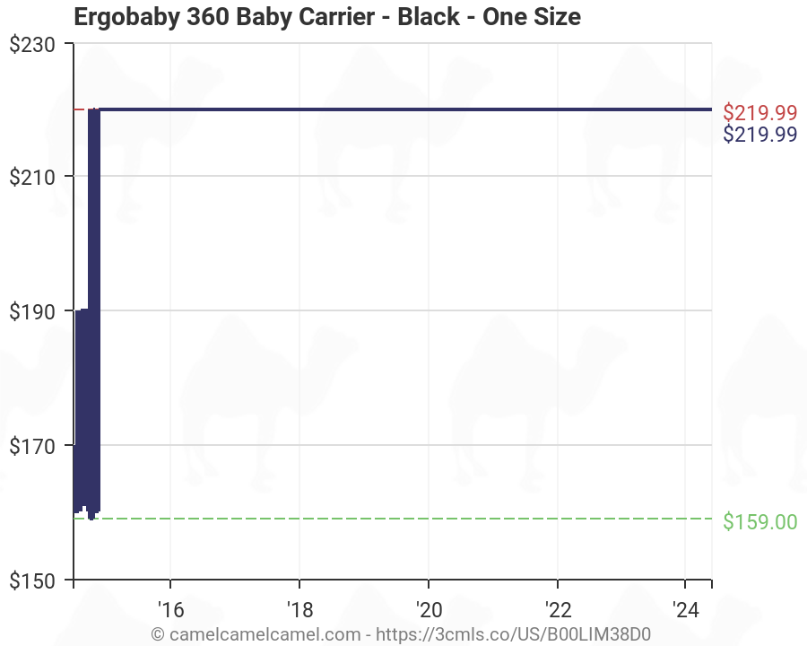 Ergo Baby Carrier Size Chart