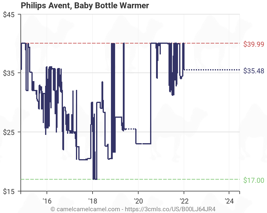 Philips Avent Bottle Warmer Chart