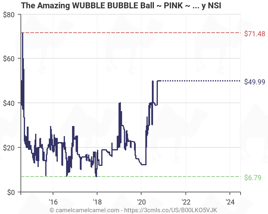 wubble bubble amazon