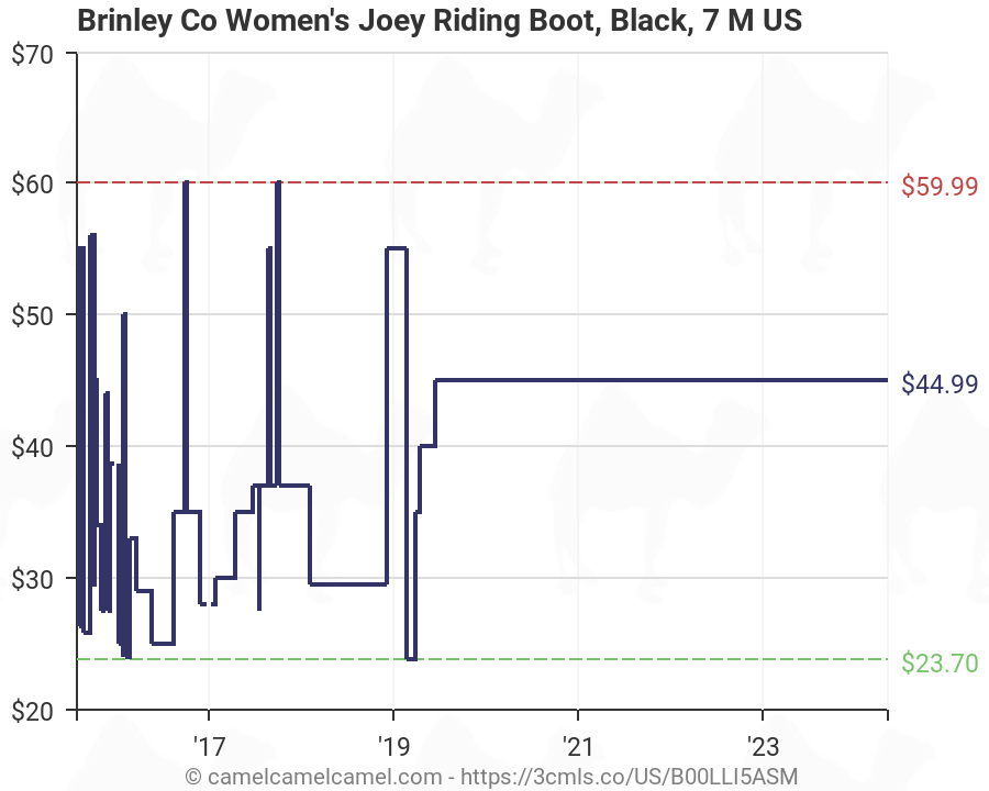 Brinley Co Size Chart