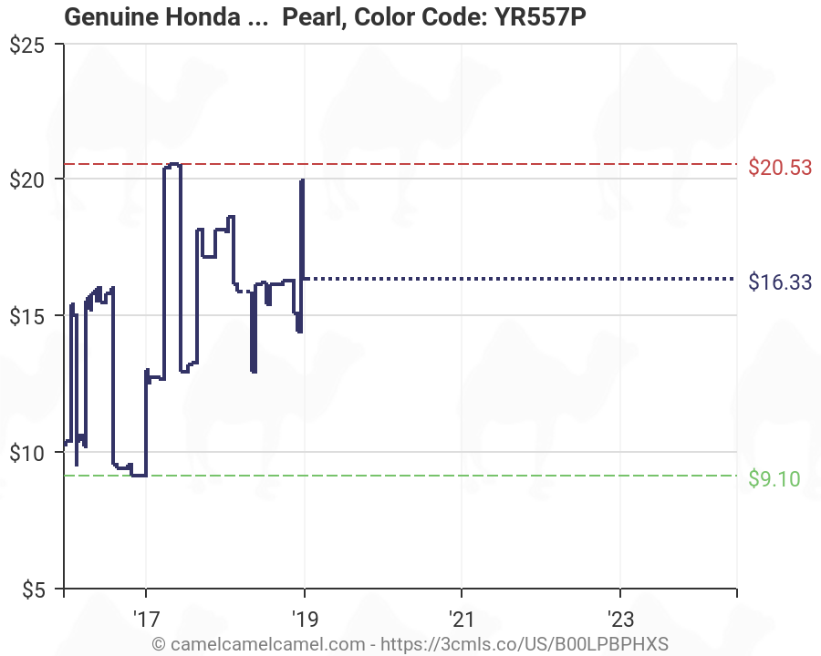 Pearl Color Price Chart