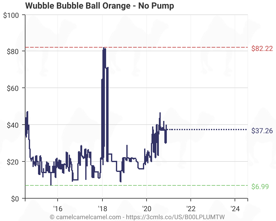 wubble bubble amazon