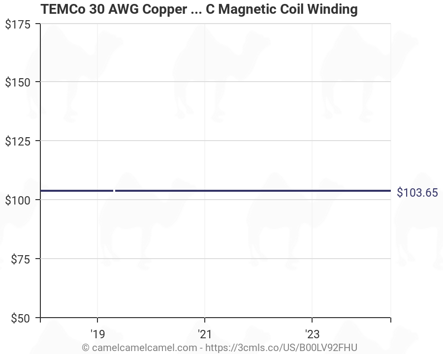 Magnet Wire Chart