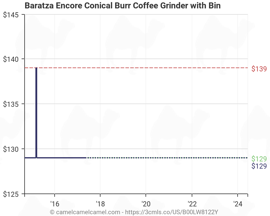 Baratza Encore Grind Chart
