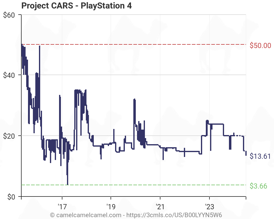 project cars ps4 amazon