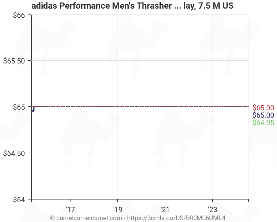 adidas performance men's thrasher 1.1 m trail running shoe