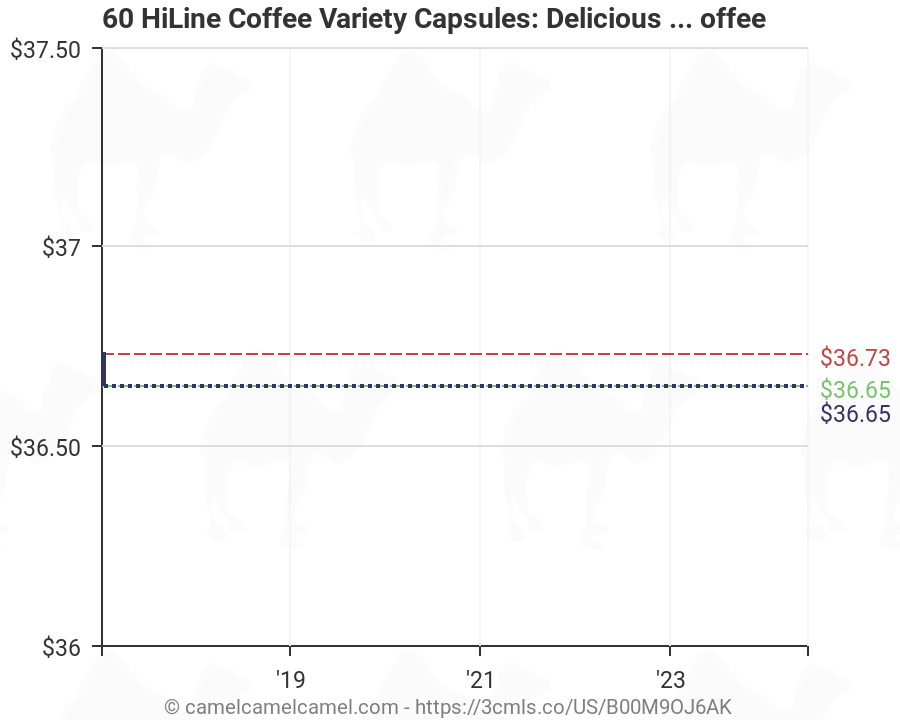 Nespresso Coffee Pod Chart