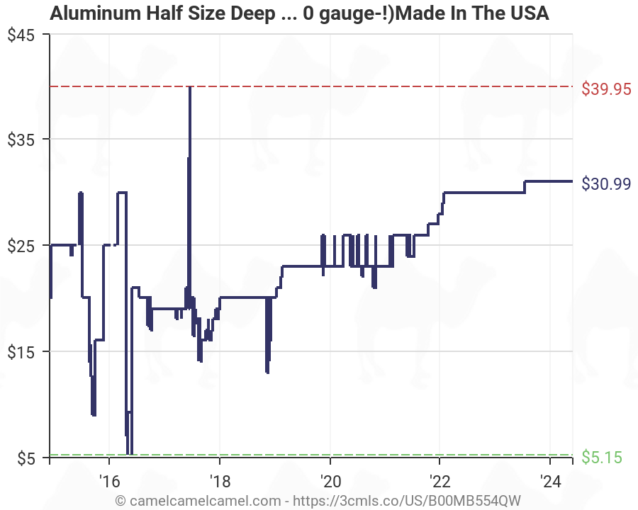 Aluminum Pan Sizes Chart
