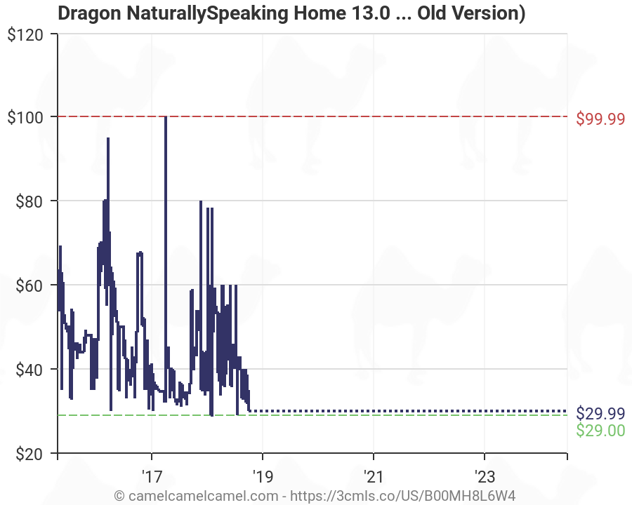 dragon naturally speaking update download