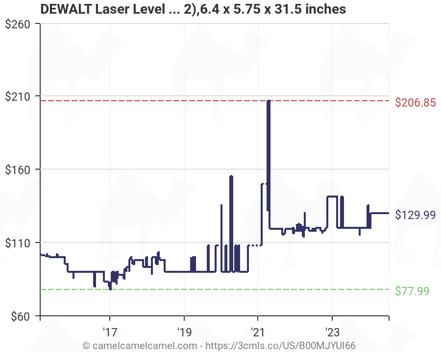 DEWALT DW0882 Laser Mounting Pole, 14ーInch by DEWALT