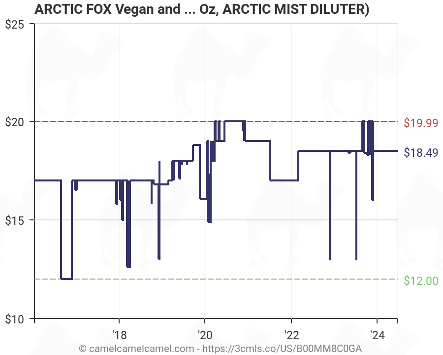 Arctic Fox Color Chart
