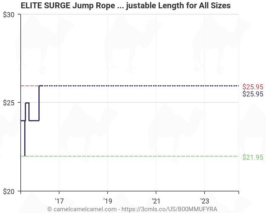 Jump Rope Length Chart
