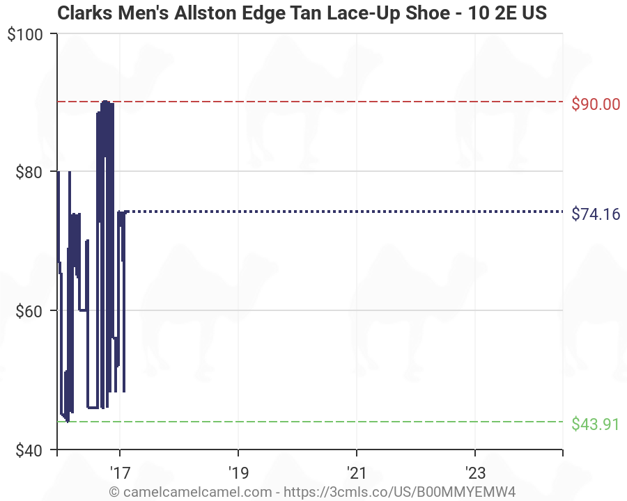 clarks men's allston edge