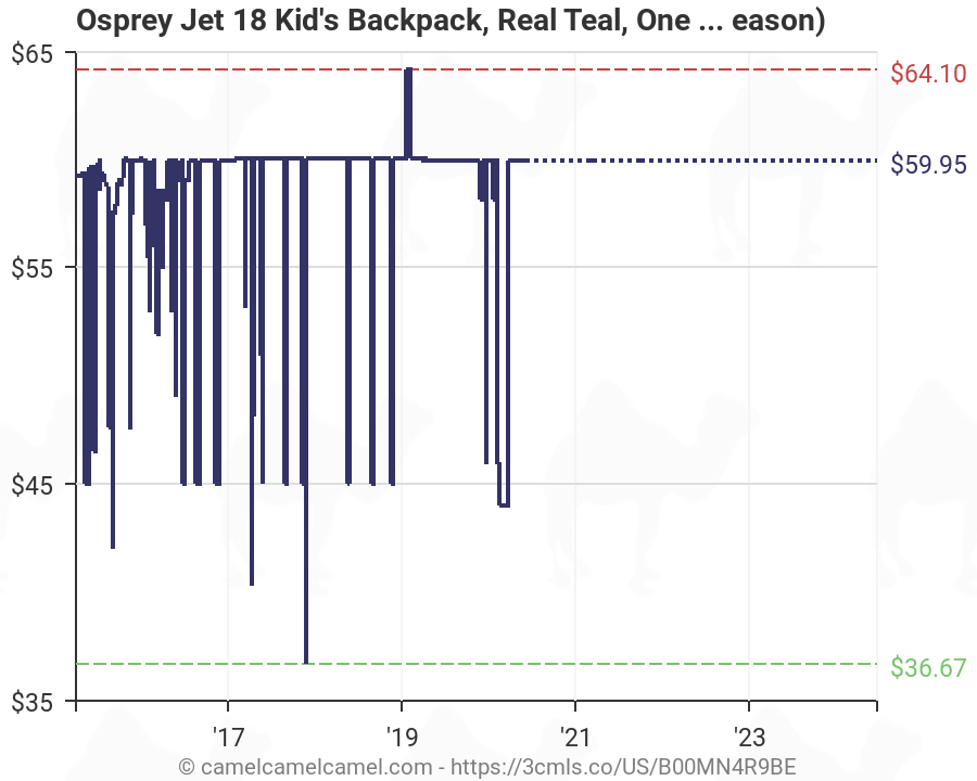 Osprey Backpack Size Chart