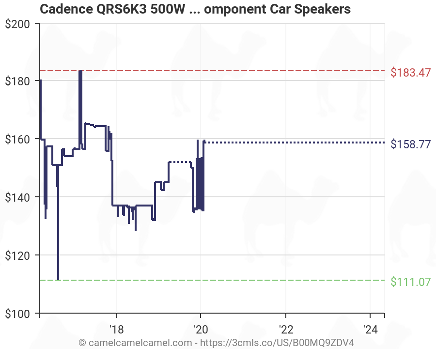 Cadence QRS6K3 500W 6.5 3-Way QRS Series Component Car Speakers