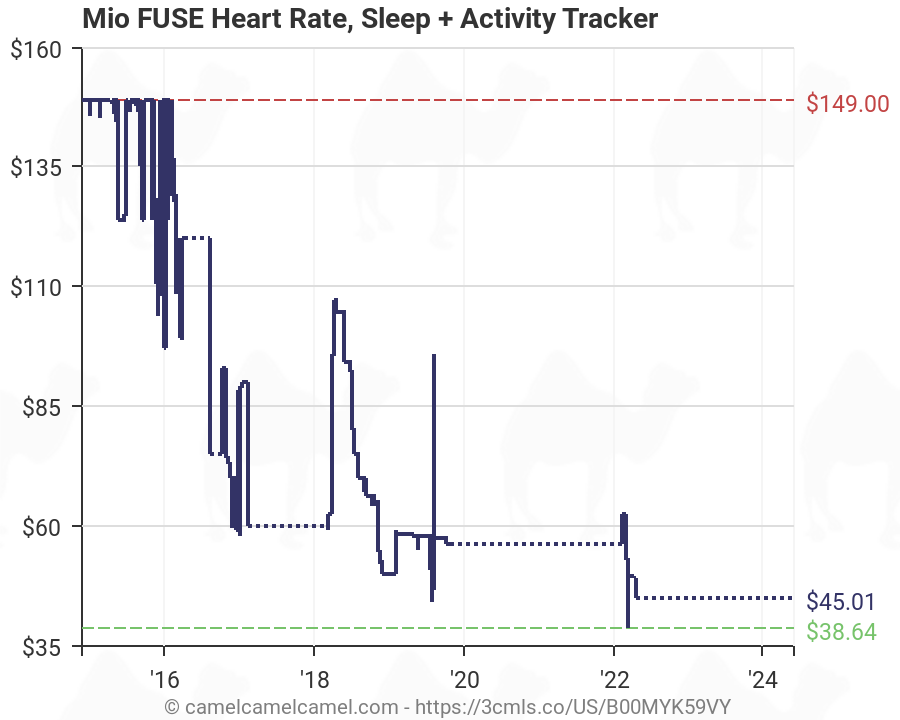 Sleeping Heart Rate Chart