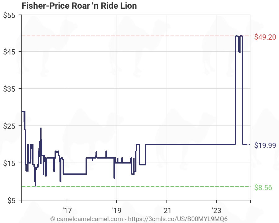 fisher price roar n ride lion