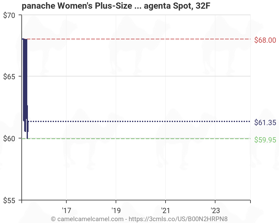Panache Bra Size Chart