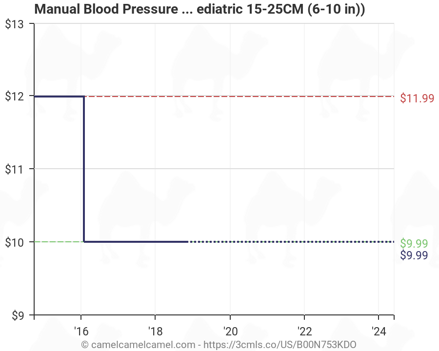 Pediatric Blood Pressure Chart 2018
