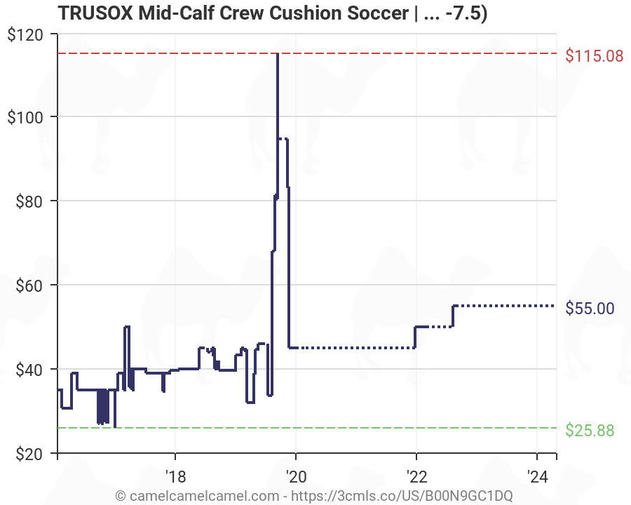 TRUSOX Mid-Calf Crew Cushion Soccer | Football Socks (Pair ...