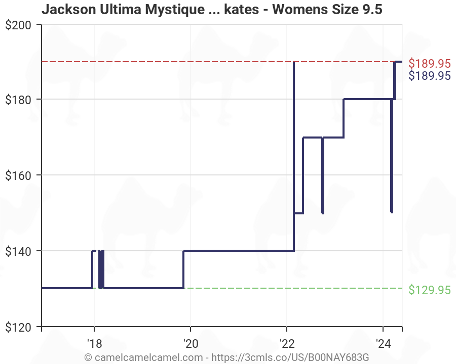 Jackson Mystique Size Chart