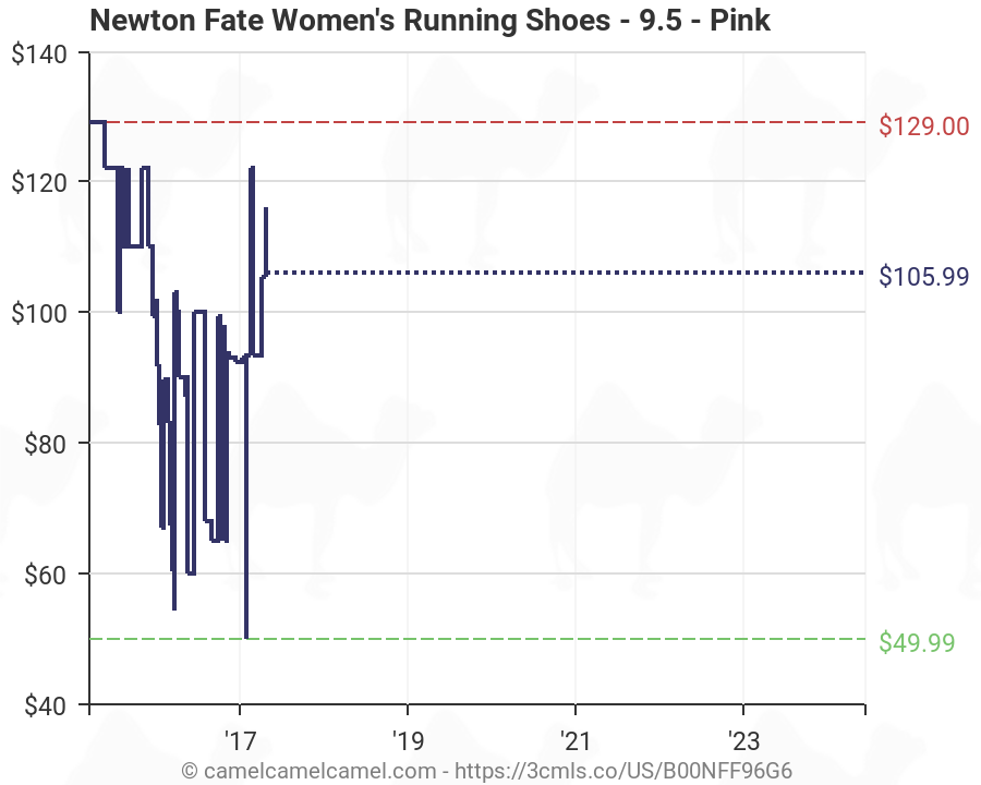 Newton Running Size Chart
