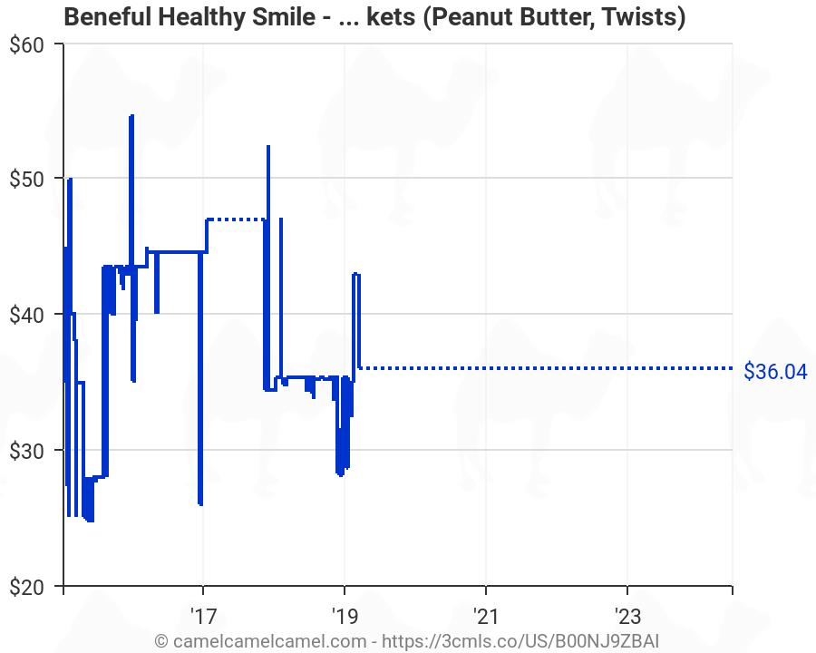 beneful peanut butter twists