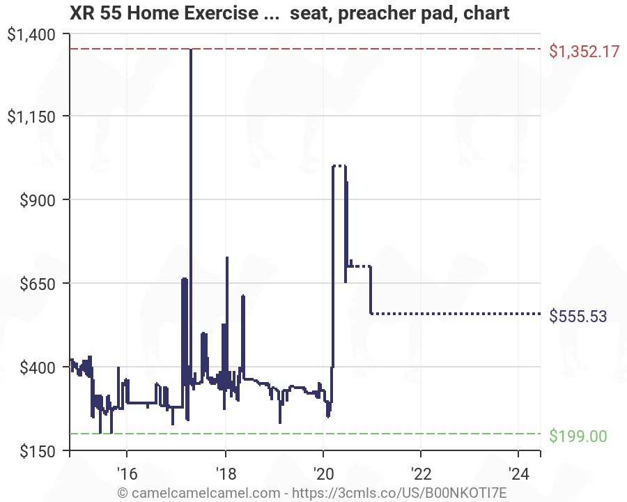 Gold S Gym Xr 55 Workout Chart