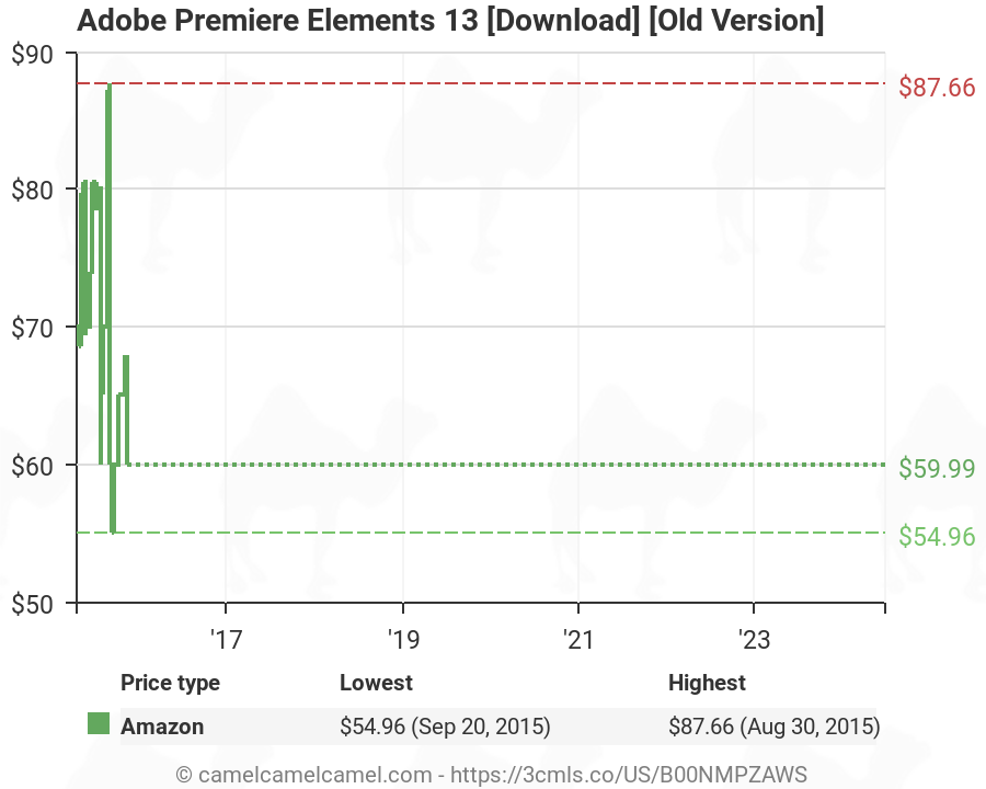 Adobe Premiere Elements 13 Download Old Version B00nmpzaws Amazon Price Tracker Tracking Amazon Price History Charts Amazon Price Watches Amazon Price Drop Alerts Camelcamelcamel Com