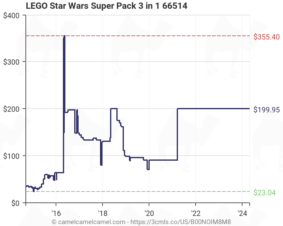 LEGO Star Wars Super Pack 3 in 1 66514